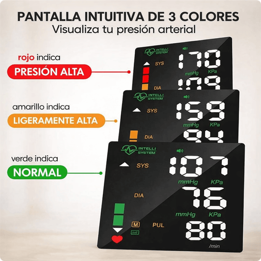 Glowvera® - Monitor de Salud Cardiovascular