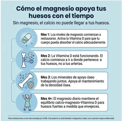 Gominolas de Magnesio Bisglicinato