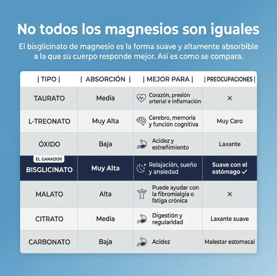 Gominolas de Magnesio Bisglicinato