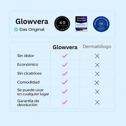 ClearSkin Pro™ – Tratamiento de Precisión