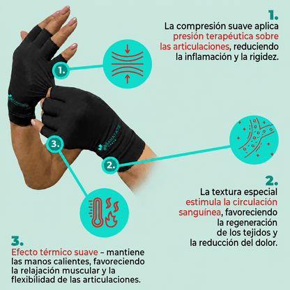 Guantes de Compresión 3 en 1 Forte™