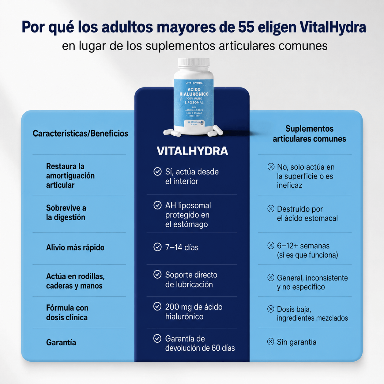 Acido hiluronico vitalhydraha