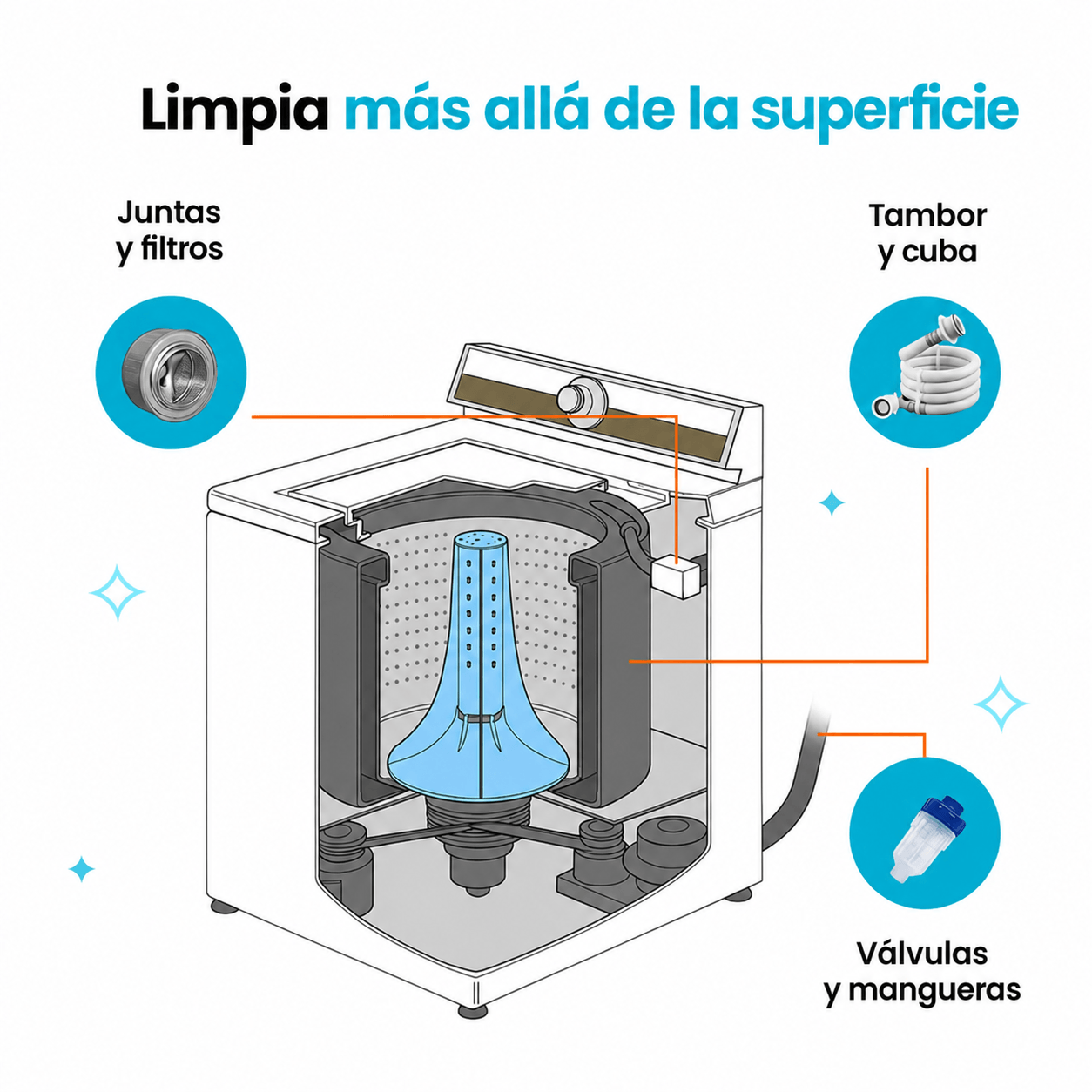 limpiador de lavadoras