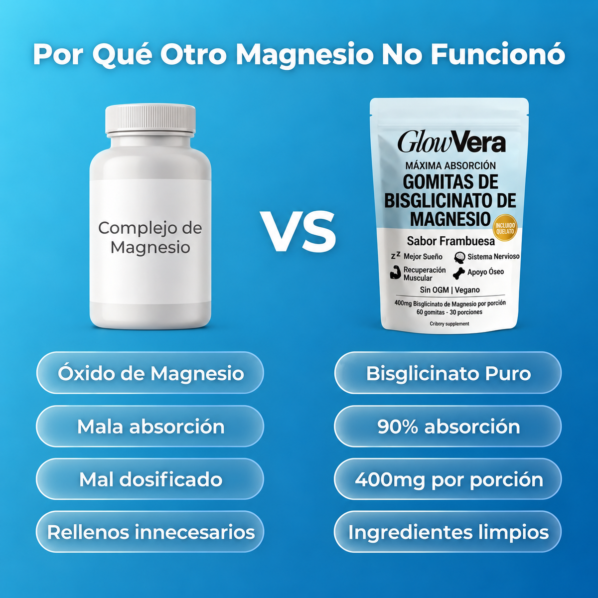 Gominolas de Magnesio Bisglicinato