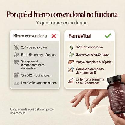 Complejo de Ferritina con Hierro Bisglicinato