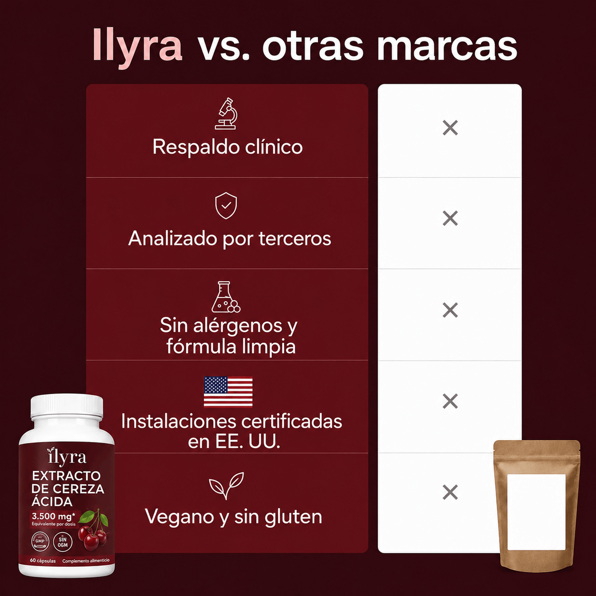 Extracto de Cereza Ácida